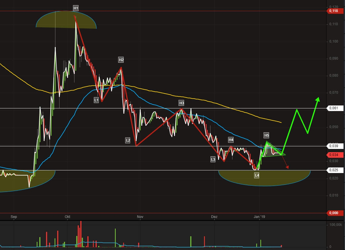 Mit Cannabis gegen die Volkskrankheiten 1091022