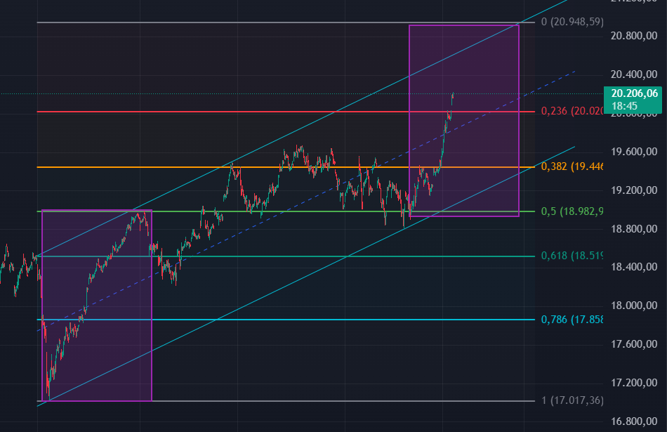 Börse ein Haifischbecken: Trade was du siehst 1460899