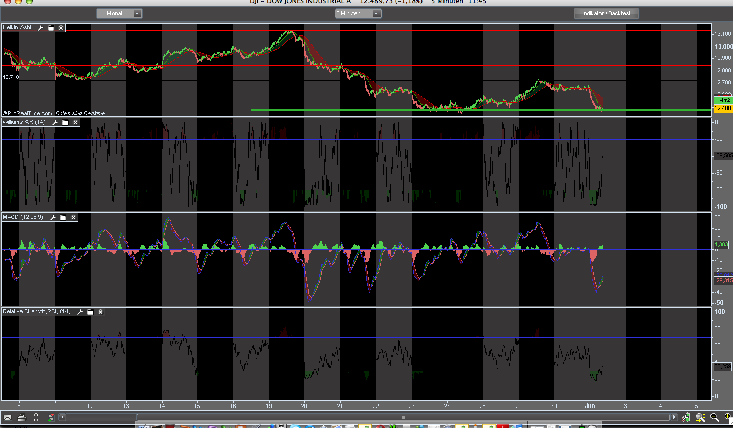 Das Bärengebrüll wird schon wieder lauter, 166675