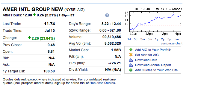 AIG und die Zukunft 244671