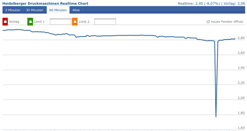 Heidelberger Druck will Gas geben.. 691320