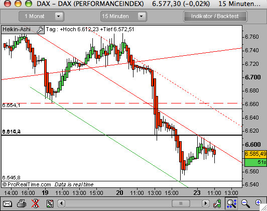 Das Bärengebrüll wird schon wieder lauter, 170724