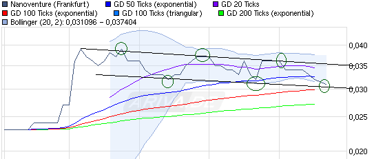 Nanoventure! Kurs vor Explosion!? 371444
