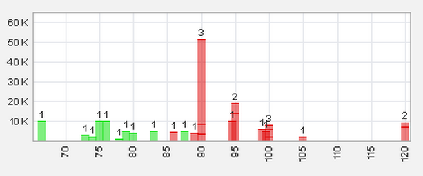 Trading Bougainville Copper (ADRs) 867948 522973