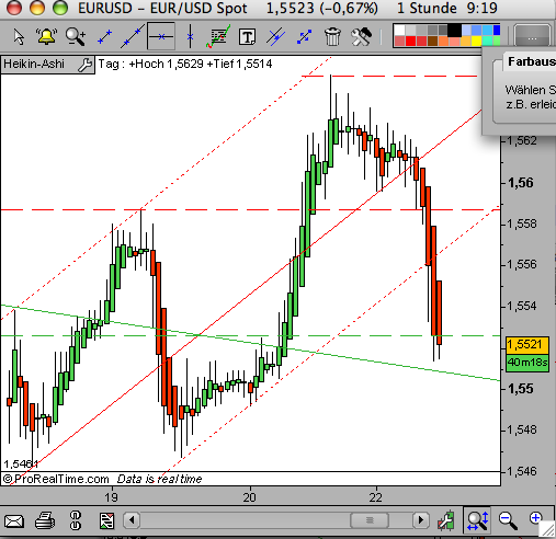 Das Bärengebrüll wird schon wieder lauter, 170727