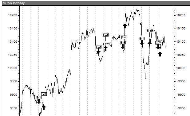 Quo Vadis Dax 2011 - All Time High? 371539