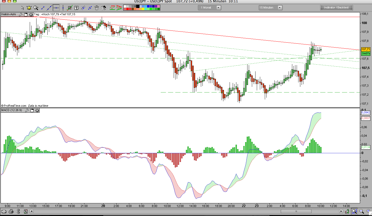 Das Bärengebrüll wird schon wieder lauter, 170749