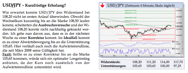 Das Bärengebrüll wird schon wieder lauter, 170750