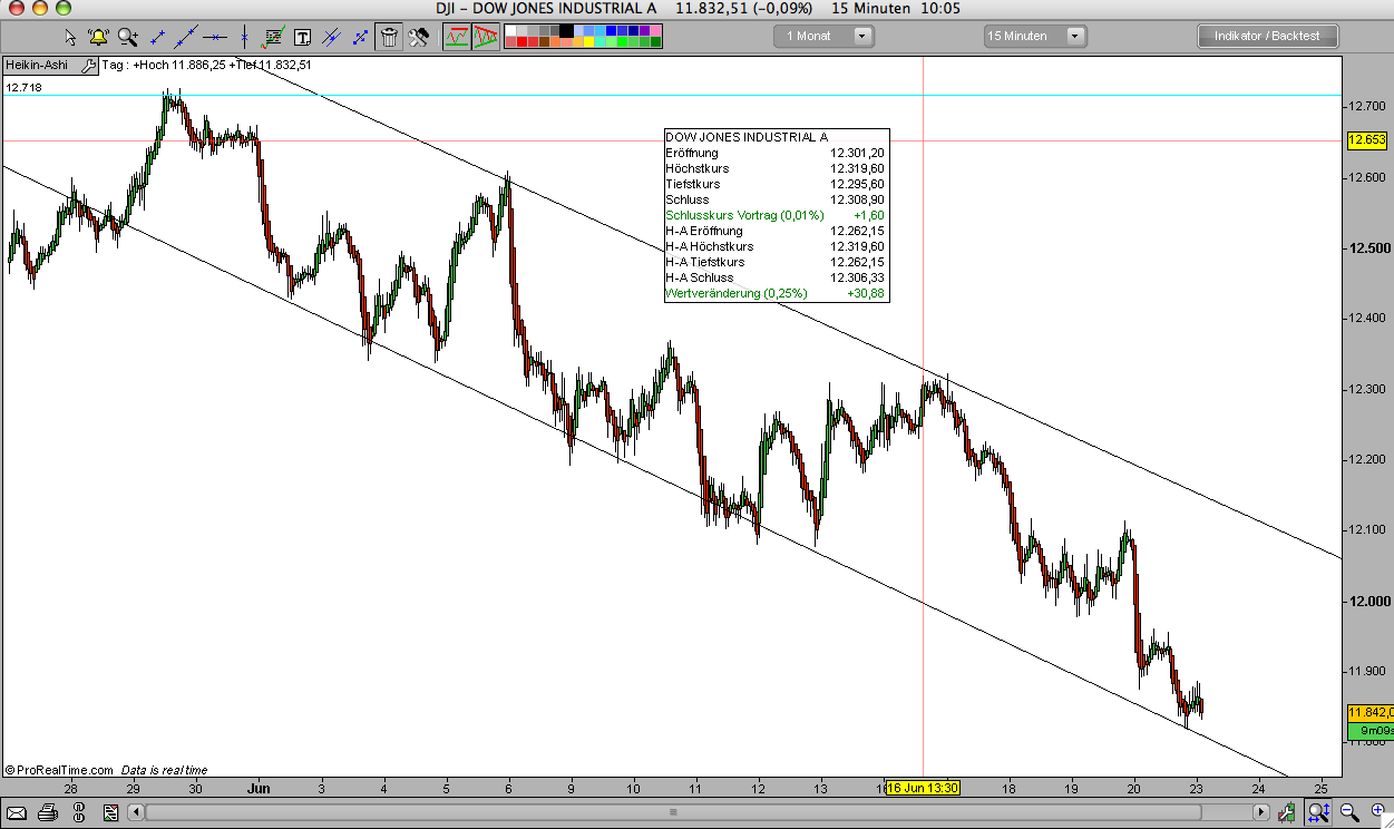 Das Bärengebrüll wird schon wieder lauter, 170779