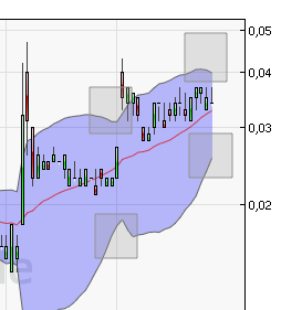 Nanoventure! Kurs vor Explosion!? 376165