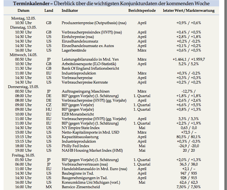 Das Bärengebrüll wird schon wieder lauter, 163357