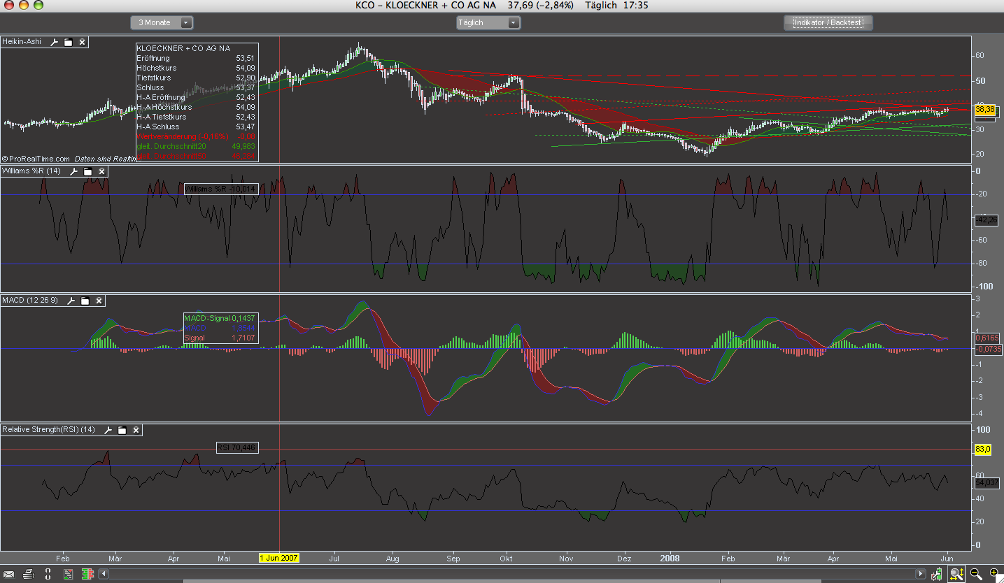 KlöCo hat Chancen bis 100 €! 166683