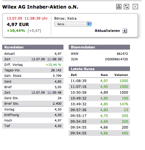 Wilex bald wie Phönix aus der Asche! 244906
