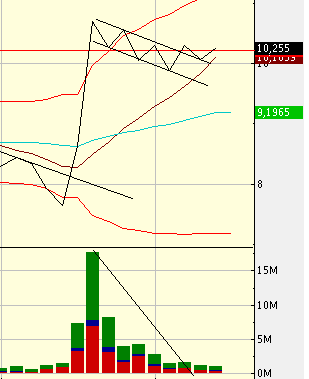  * * SUPER NEWS ZU SOLARWORLD * * 391082