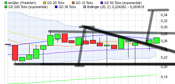 emQtec (A0JL52) - die neue ArQuana oder was?! 507392