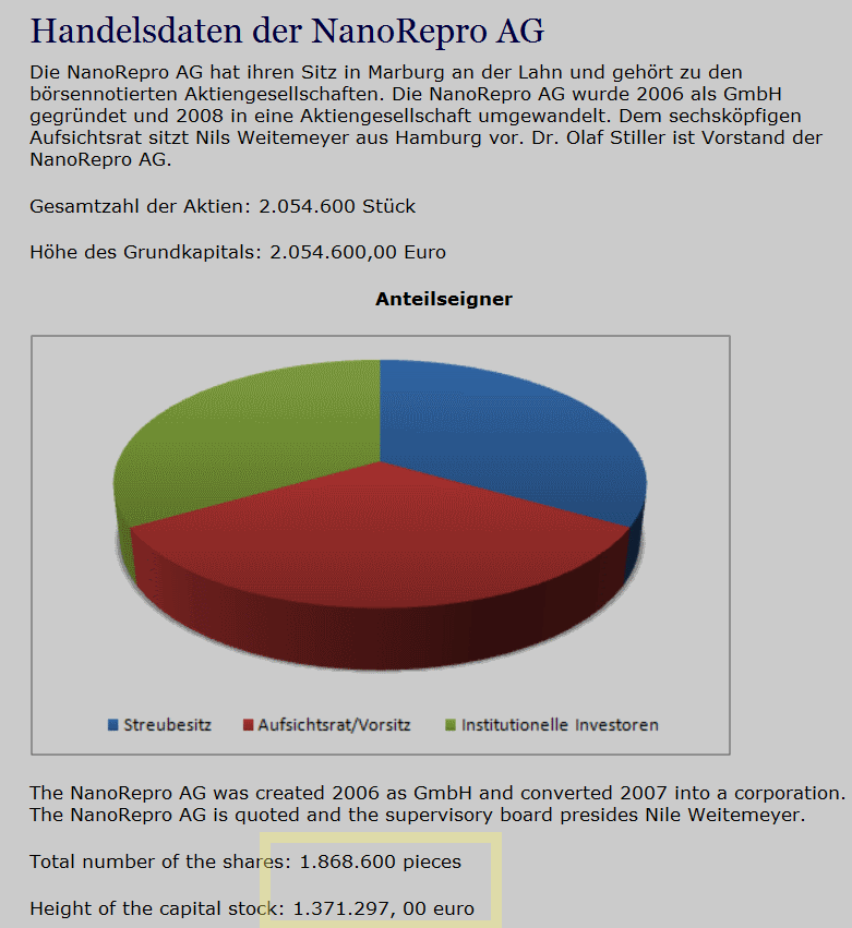 Nanorepro Durchbruch in 2011 ?? 439487