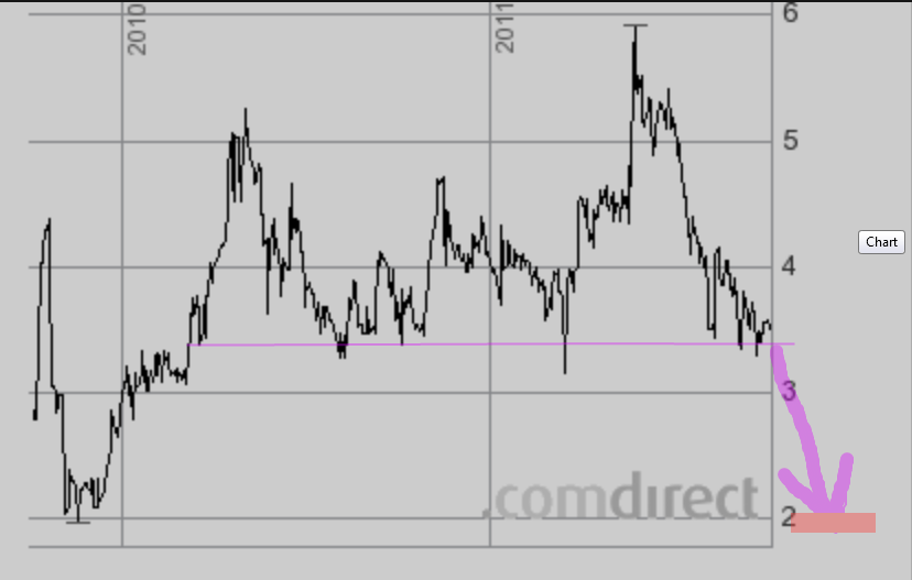 Nanorepro Durchbruch in 2011 ?? 445098