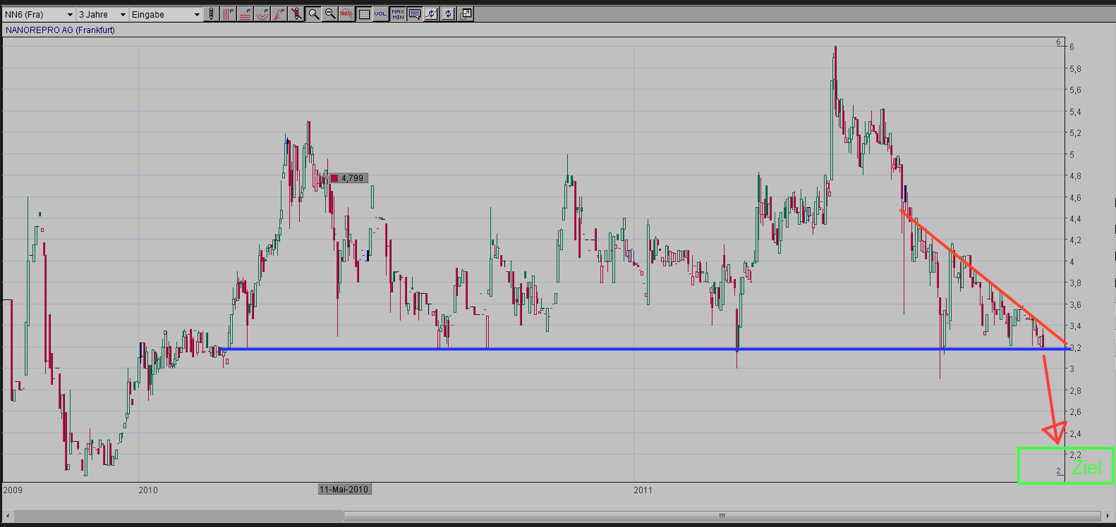 Nanorepro Durchbruch in 2011 ?? 448959