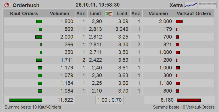 Nanorepro Durchbruch in 2011 ?? 451492