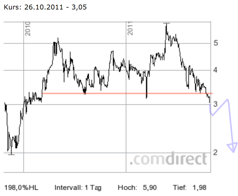 Nanorepro Durchbruch in 2011 ?? 451640