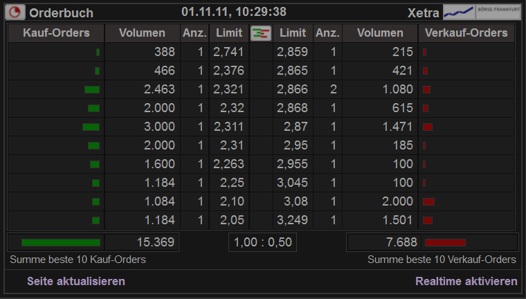 Nanorepro Durchbruch in 2011 ?? 453262