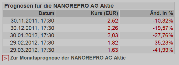 Nanorepro Durchbruch in 2011 ?? 453429