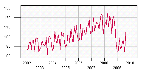 Der Antizykliker-Thread 277002