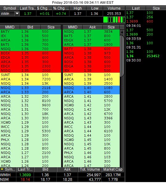 COOP News (ehemals: Wamu /WMIH) 1045573