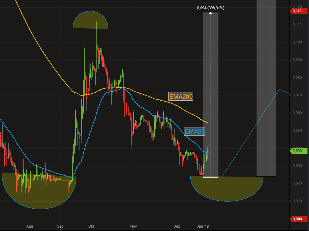 Neue Small Caps für 2019 1090029