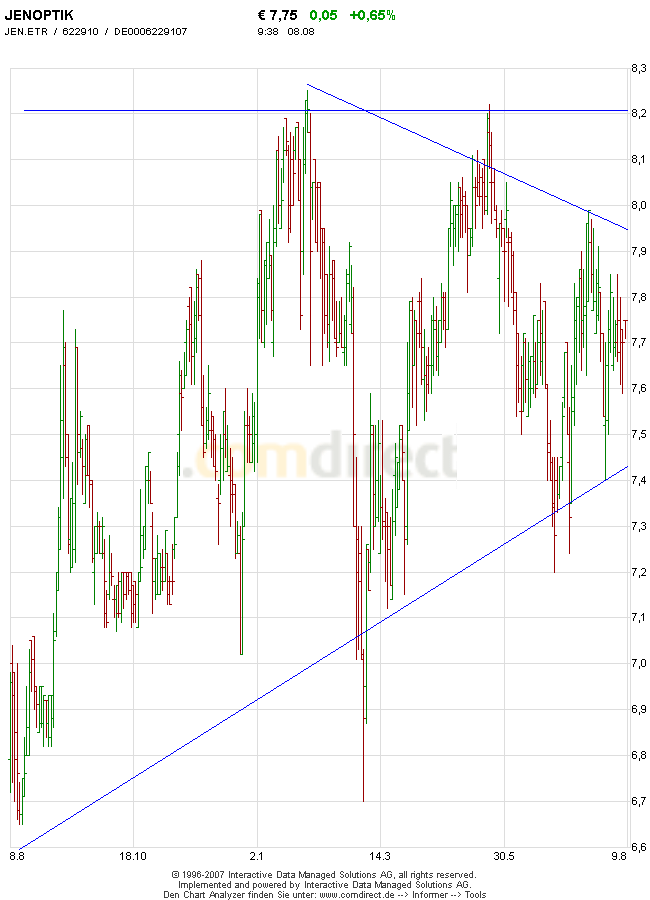 die Neue JENOPTIK 113376