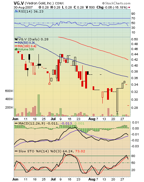 VG Gold ( ISIN: CA9182161021 ) 117658