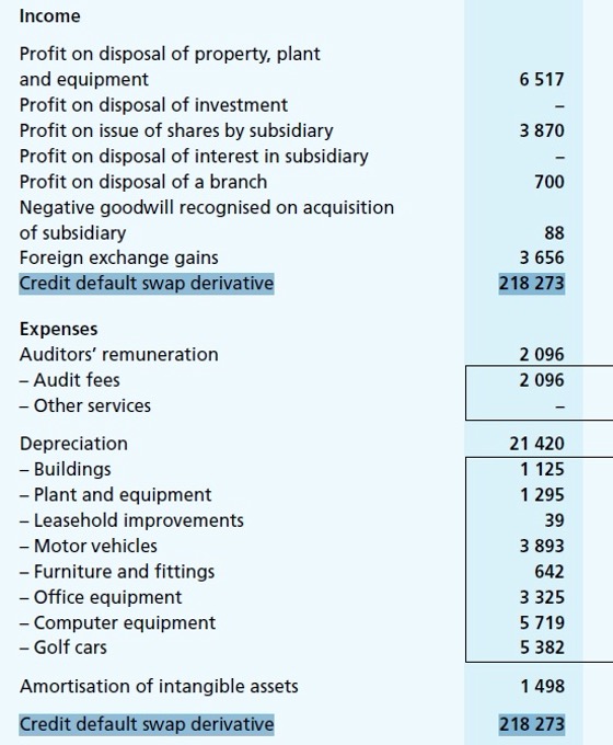 Steinhoff International Holdings N.V. 1191924