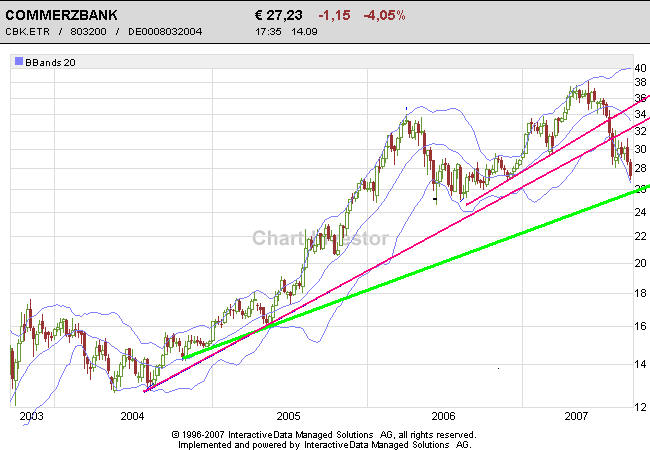 COMMERZBANK kaufen Kz. 28 € 120269