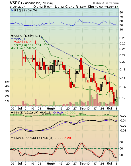 Viaspace mit bedeutenden Patent vor Durchbruch im 124403