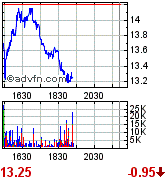 Thompson Creek Metals (Blue Pearl Mng) 143602