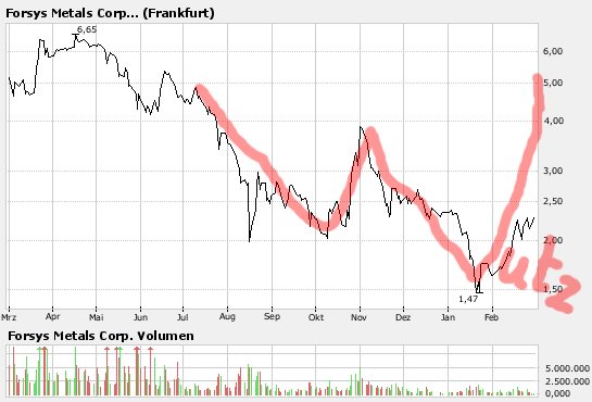 forsys neue Kursrakete ? 151396