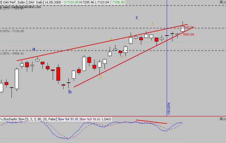 Das Bärengebrüll wird schon wieder lauter, 164054