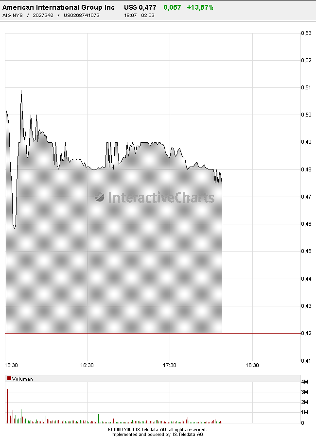 AIG und die Zukunft 219579