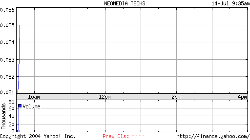 Neomedia - Der neue highflyer ? 339