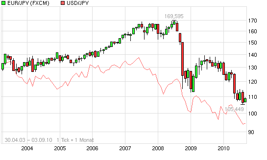 Der Antizykliker-Thread 342754