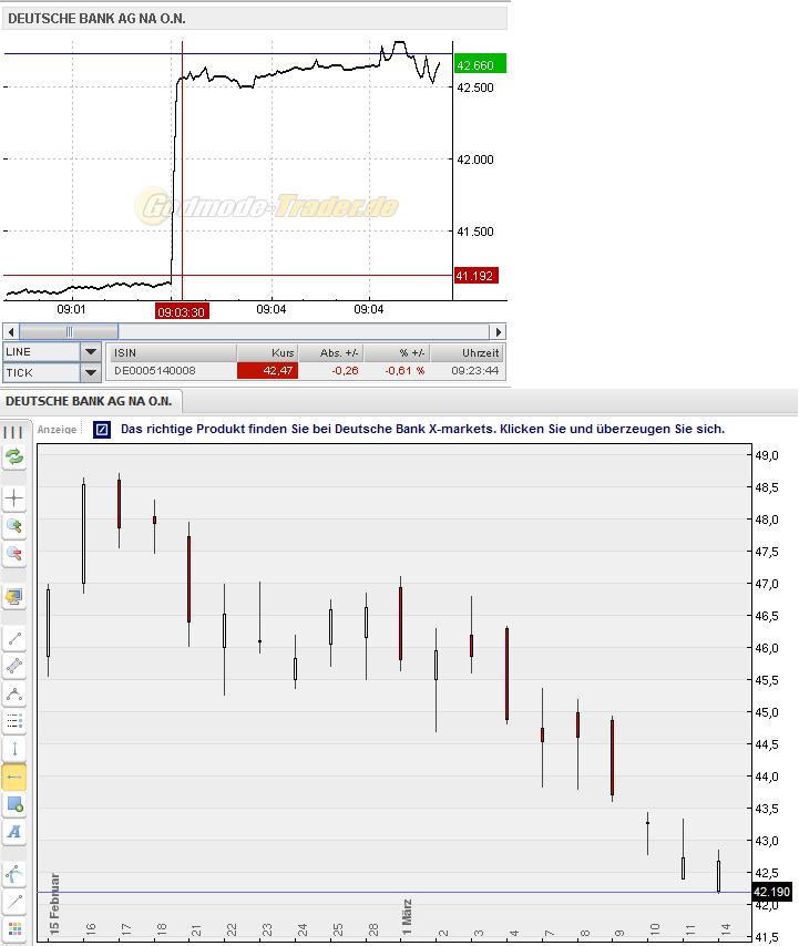 Deutsche Bank (moderiert) 388127