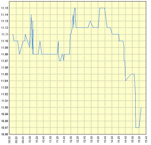 GPC-Biotech 585150 auf den Weg zur 200€ marke 4248