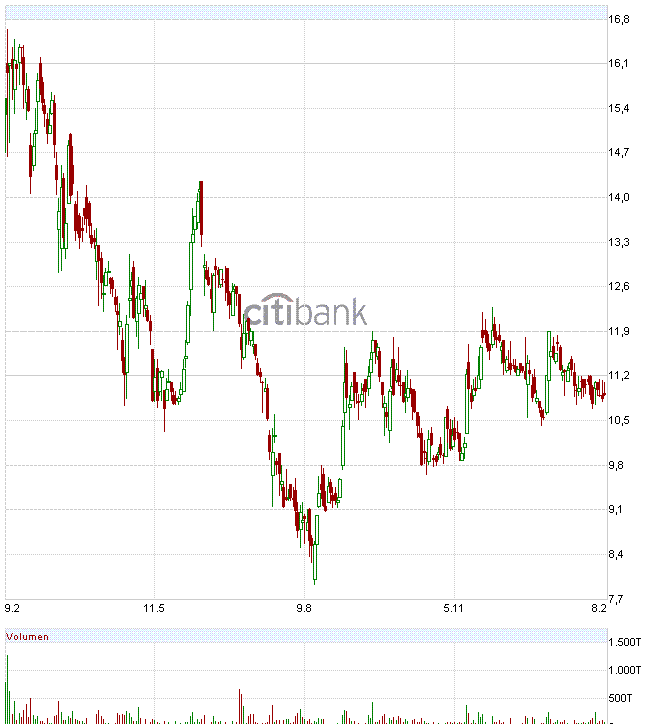 GPC-Biotech 585150 auf den Weg zur 200€ marke 4486