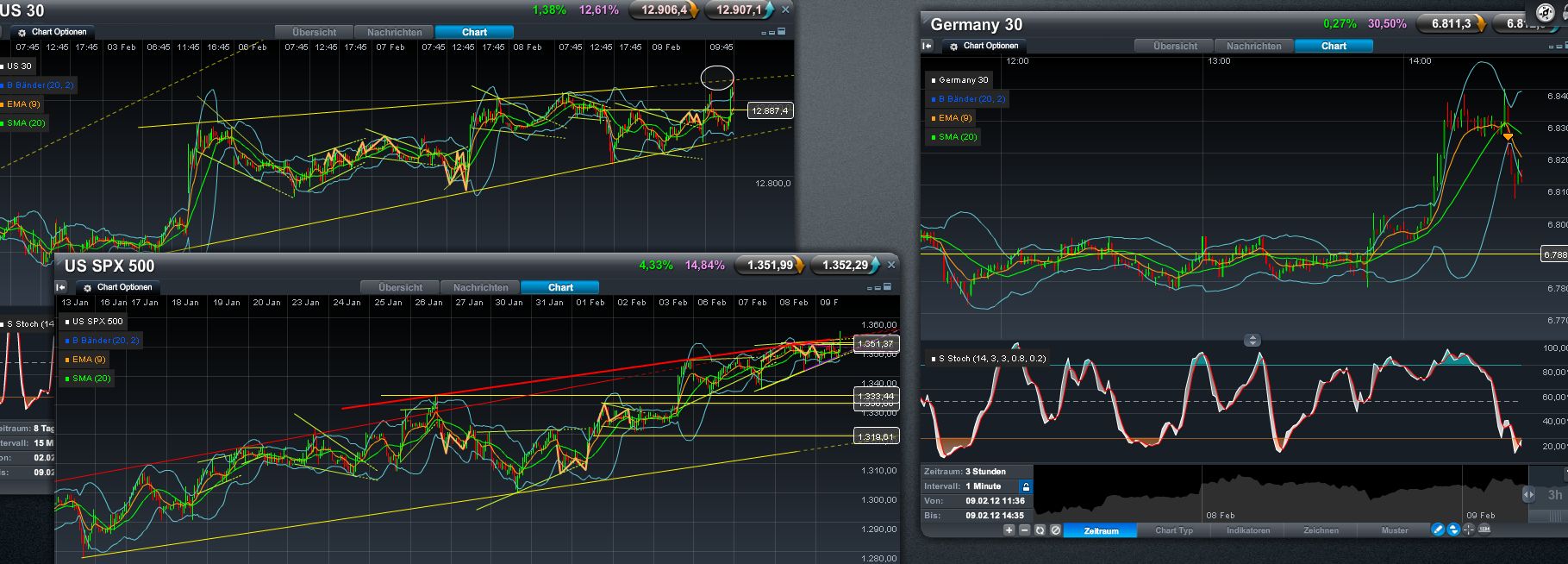 Indexhandel 2012 Rally trotz unzähligen Krisen? 483964
