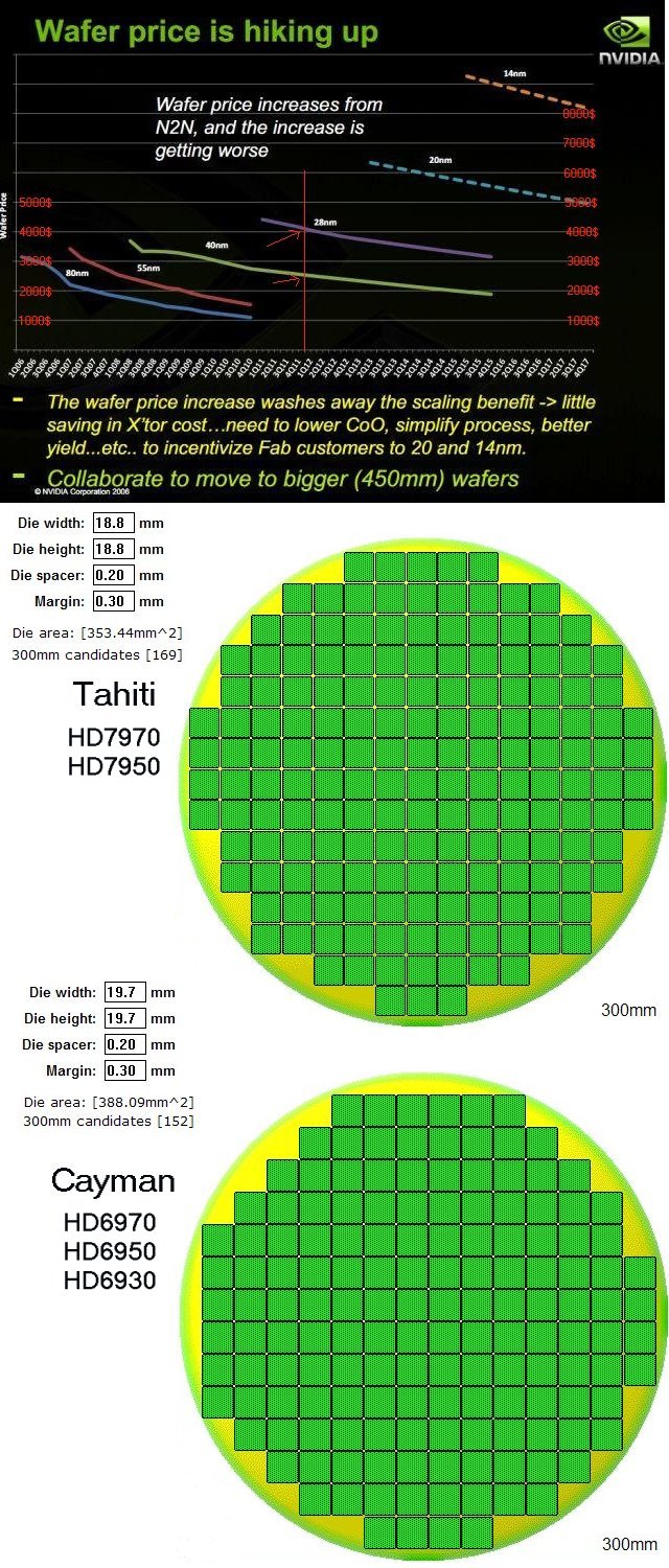 AMD - langfristig ein Kauf ?? o. T. 504780
