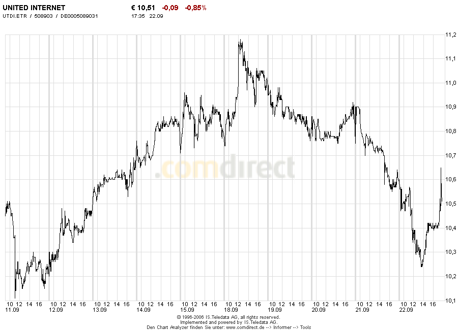 Utd. Internet - bald im freien Fal ? 58255