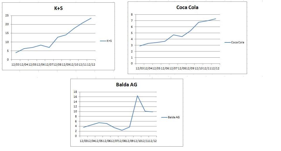K+S: 70 Euro und mehr sind drin 609857