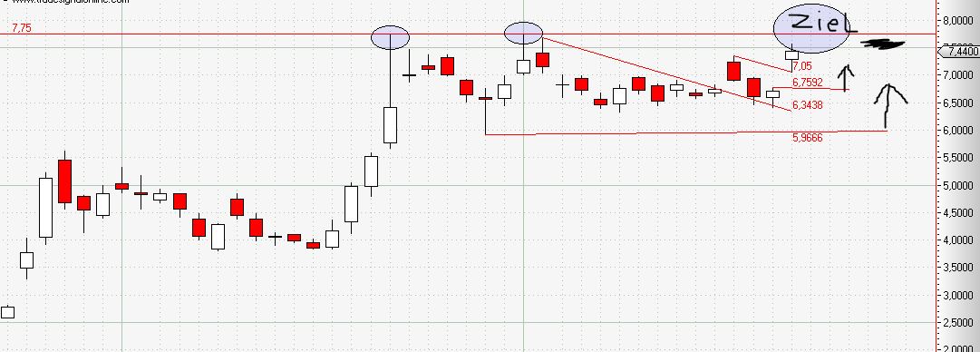 Ariad Pharma on the Top 685850