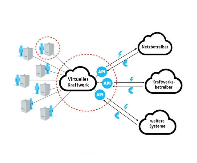 Ceramic Fuel Cells Die Rakekte kommt! Der Anfang 761456