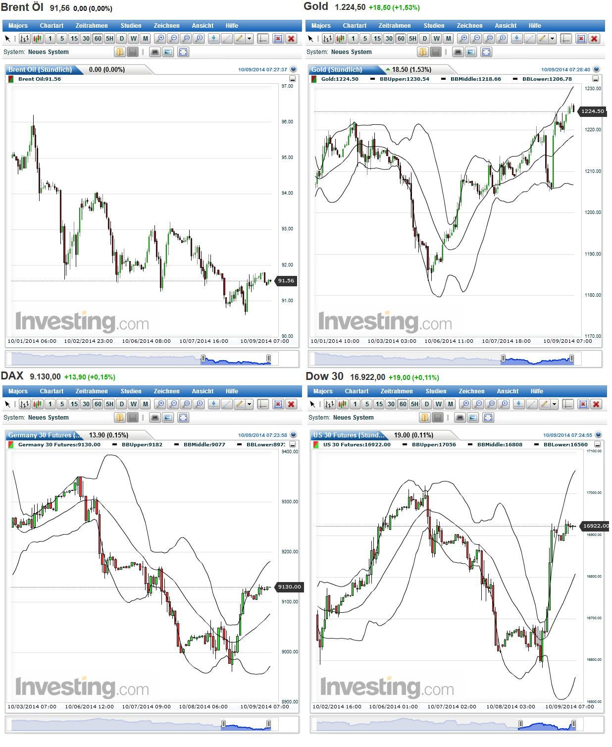 2014 QV DAX-DJ-GOLD-EURUSD-JPY 763105